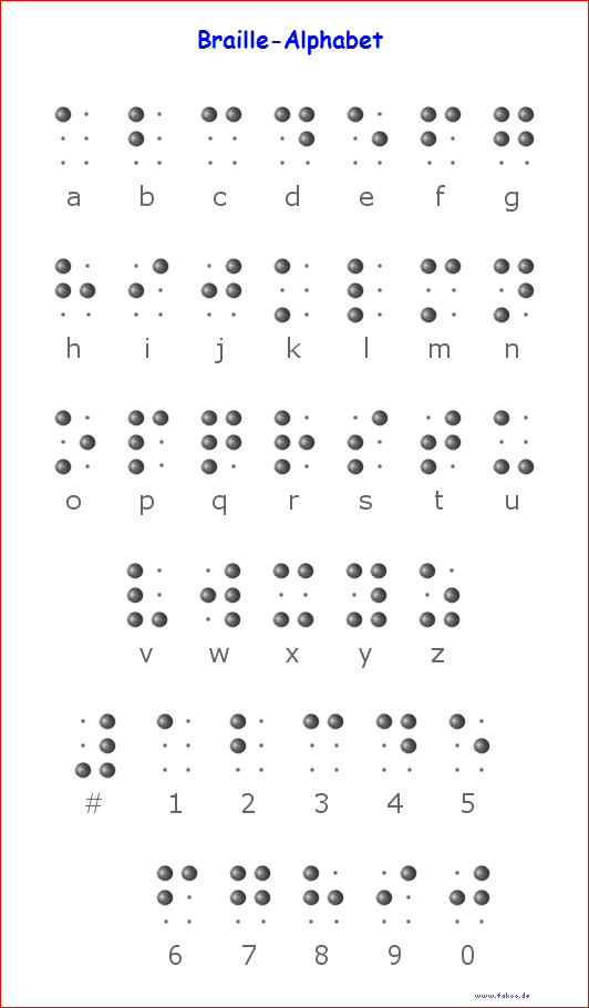 Braille-Alphabet mit Ziffern
